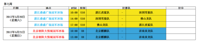 比赛预告5.20-21