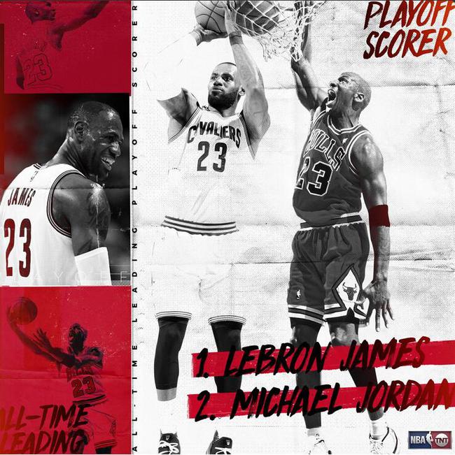 詹姆斯季后赛总得分历史第一