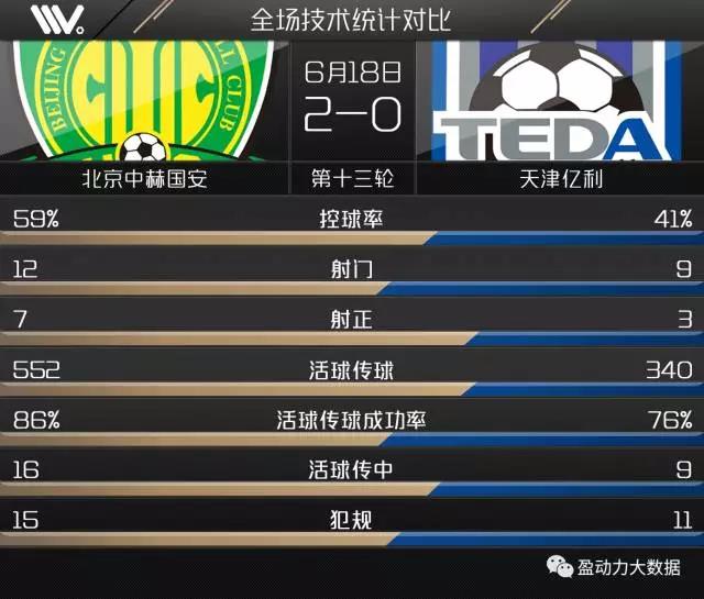 京津德比数据统计