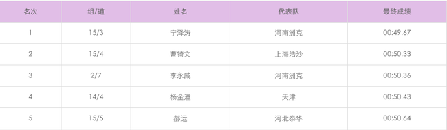 成绩单