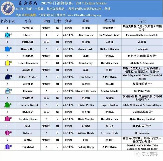 racing post,香港赛马会