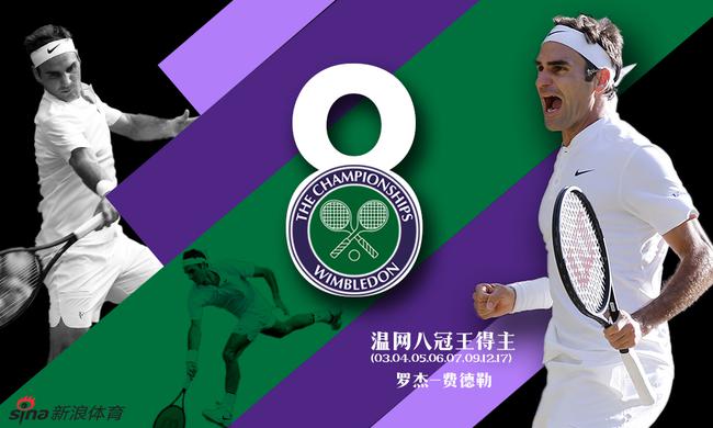 费德勒温网8冠王
