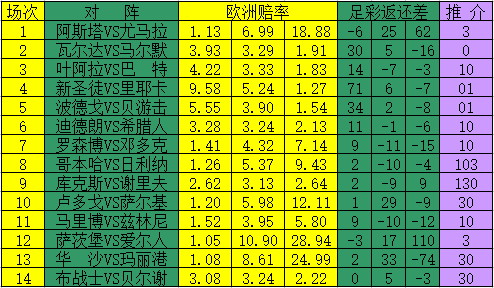 返还差