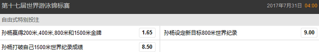 博彩公司为孙杨开出了三项赔率