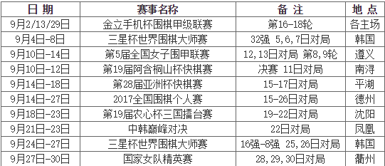 9月围棋赛程:农心杯亚洲杯开战?全国个人赛打响