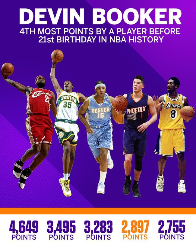 历史21岁之前得分排行榜