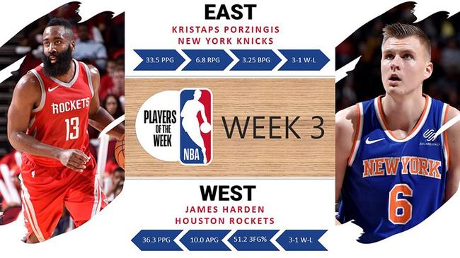 哈登和波神当选周最佳