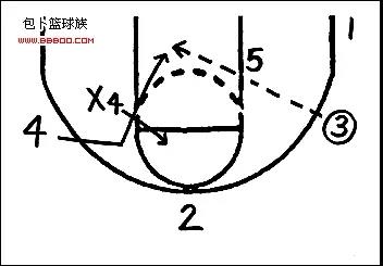 美国篮球三大战术之一详解传奇的三角进攻