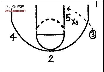 美国篮球三大战术之一详解传奇的三角进攻