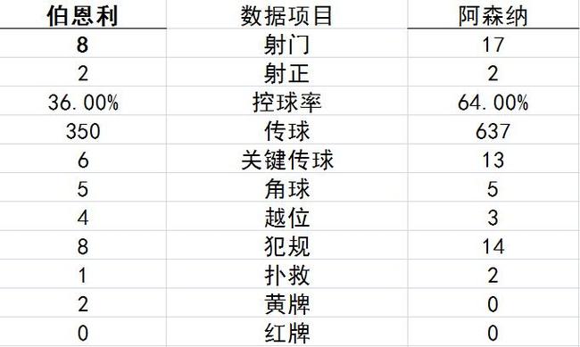 英超-桑切斯92分钟点射绝杀 阿森纳连胜跻身前四-雪花新闻