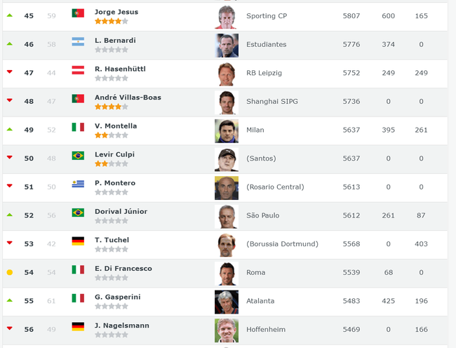 飞讯-西甲前锋有望本周赴中超