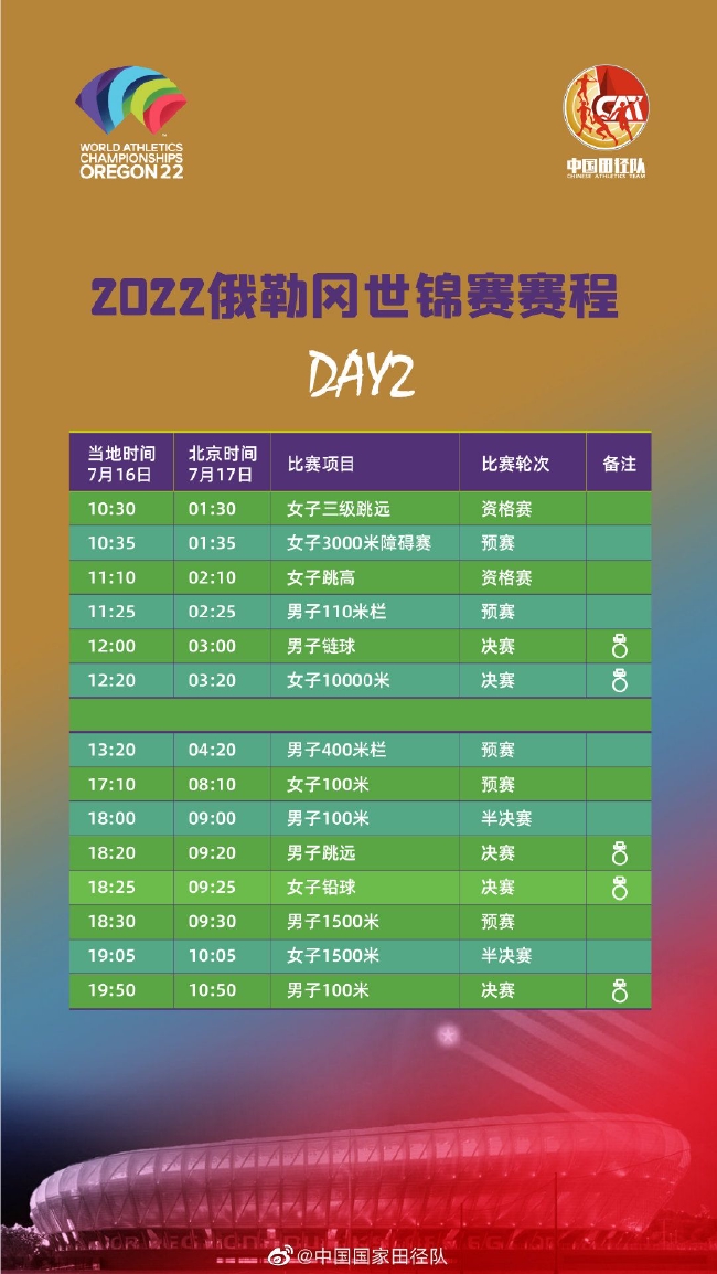 第二比赛日赛程