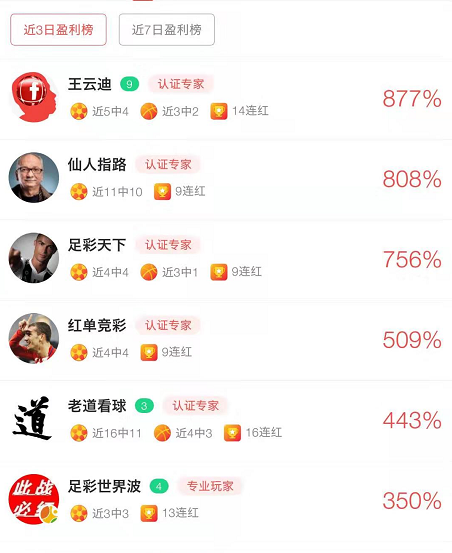 王云迪3日累计盈利877% 足彩天下擒近10倍欧冠3串