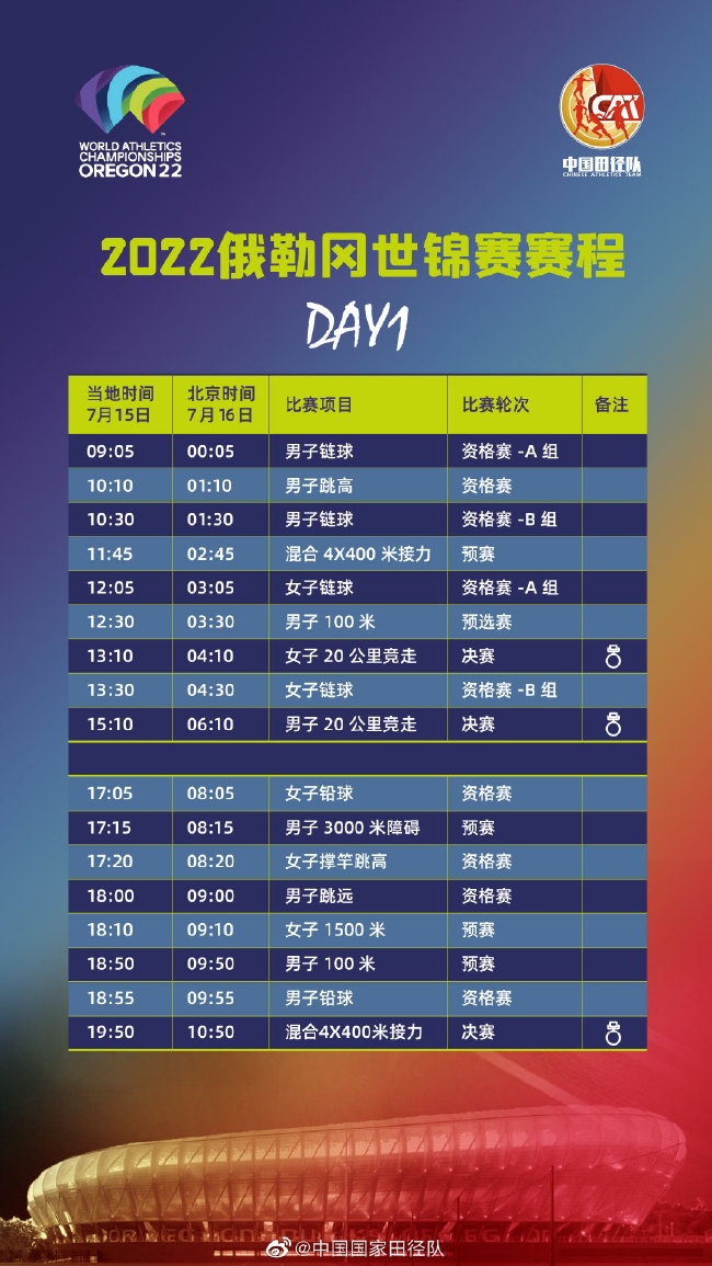 第一比赛日赛程