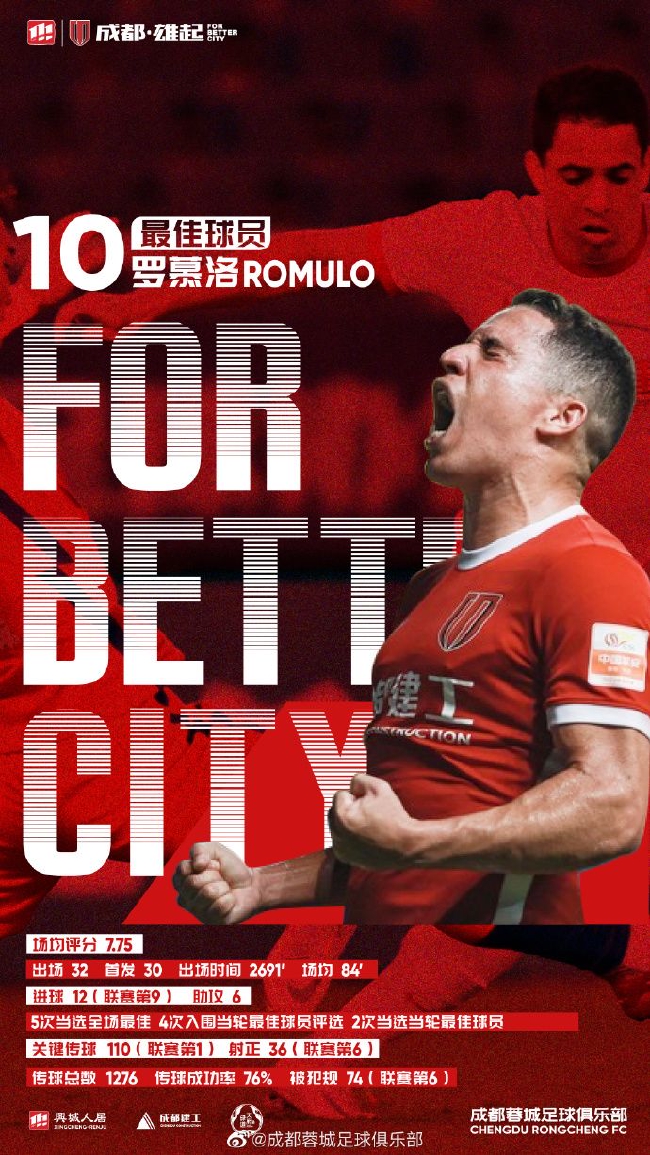 官方：罗穆洛当选成都蓉城2022赛季最佳球员 - 看世界杯直播
