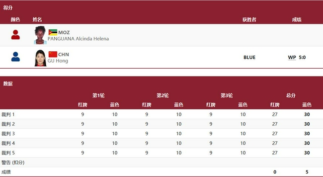 谷红5-0阿信达-潘瓜纳