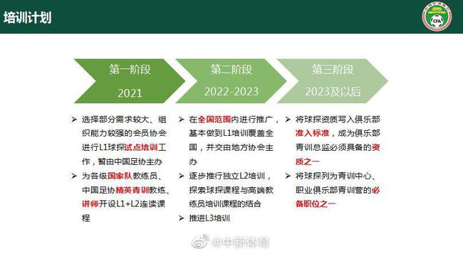 中国足协建立三级球探培训体系 分三阶段进行培养
