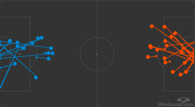 国米（橙色）射门数并没多少优势