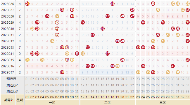 双色球近50期开奖号码是多少 aa66-6d4f654fffc0dea5f7ad59a4969962b1.png