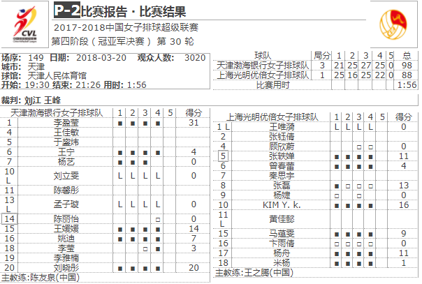 技术统计