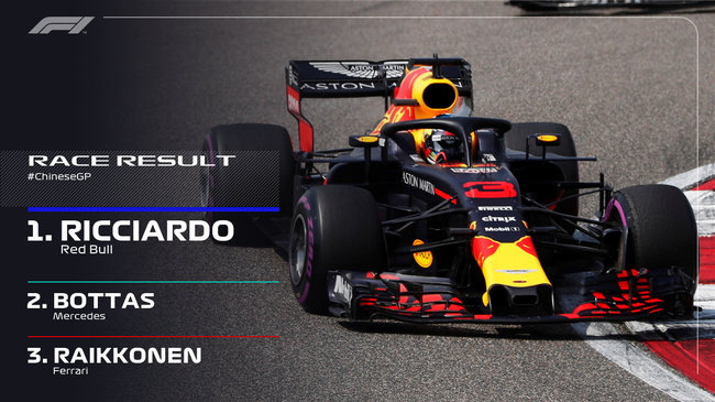 F1中国站正赛成绩表/积分榜 维特尔优势缩至9分_新闻_新浪竞技风暴_新浪网