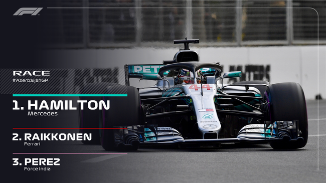 F1阿塞拜疆站汉密尔顿夺冠