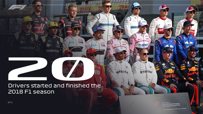 盘点2018赛季F1