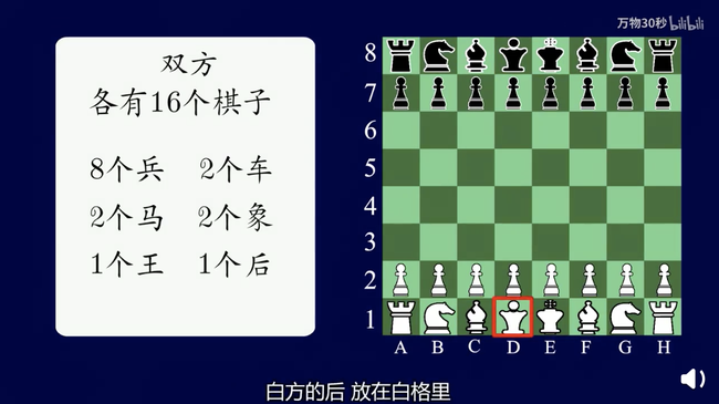 国际象棋的规则口诀图片