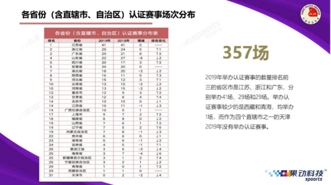 云跑江苏 4大首创引领“后疫情”时代的线上转型