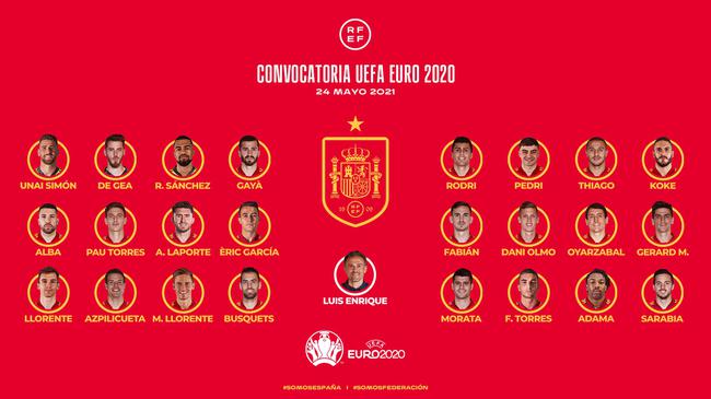 西班牙欧洲杯名单