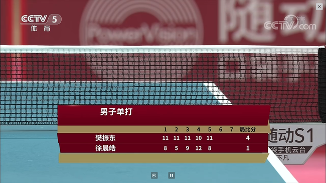 热身赛樊振东丢1赛点4-1徐晨皓 刘丁硕4-1周启豪-第3张图片-bet36最新备用平台 热身赛樊振东丢1赛点4-1徐晨皓 刘丁硕4-1周启豪-第3张图片-bet36最新备用平台