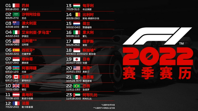 2022赛季F1赛历包括了创纪录的23站赛事