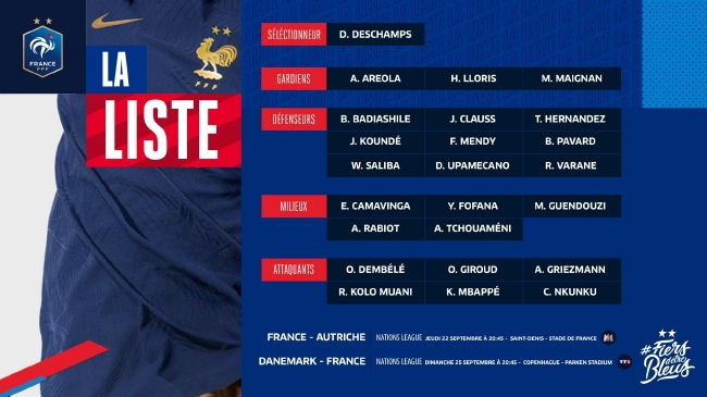 法国队公布最新名单：姆巴佩领衔 本泽马博格巴缺阵！