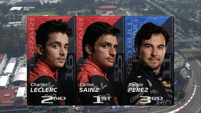 2022年F1墨西哥大奖赛第1次训练赛前三名