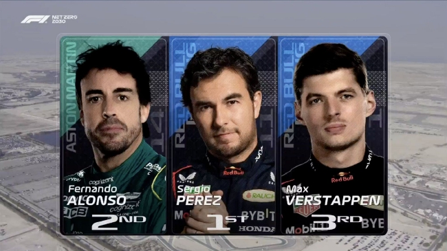 F1巴林揭幕战第1次闇练赛佩雷兹霸占圈速头名