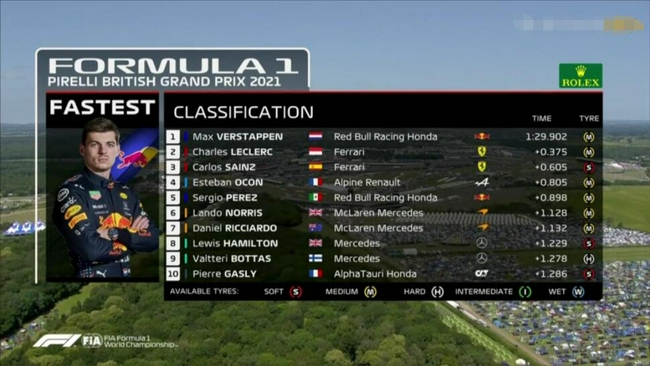 F1英国站FP2:维斯塔潘第一 法拉利二三小汉第八_新闻_新浪竞技风暴_新浪网