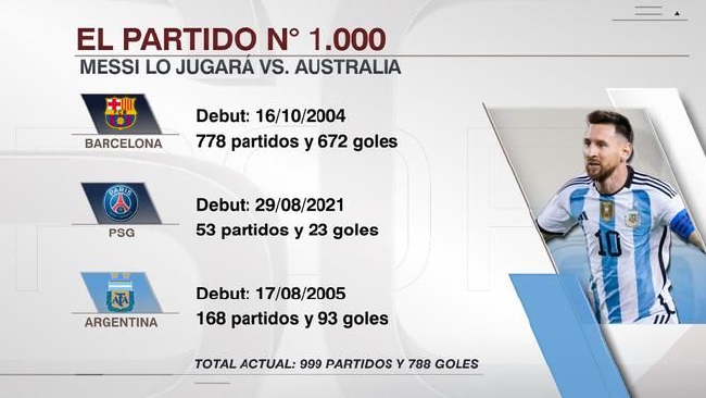 1/8决赛对阵澳大利亚梅西迎来职业生涯第1000场 - 王者体育