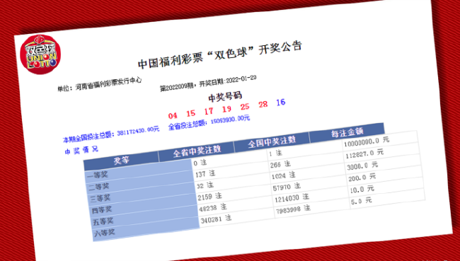 河南省双色球第22009期开奖公告