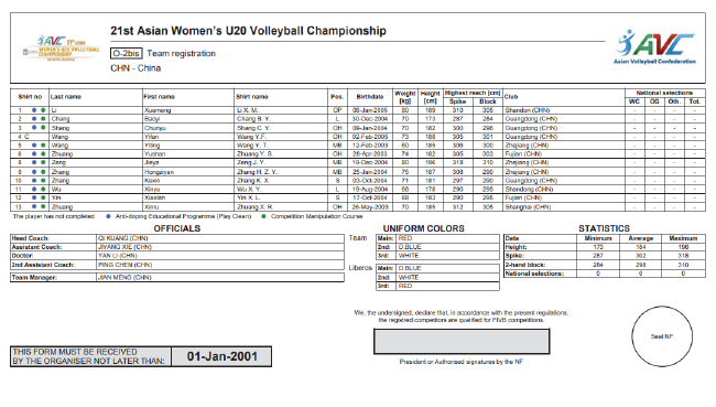2022年U20女排亚锦赛中国队12人名单