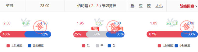 小炮利物浦斯旺西命中率超8成 英系擒4.00+4.33高赔