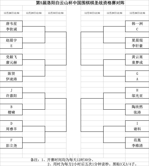 棋圣战入围赛周泓余对廖行文 资格赛唐韦星出战