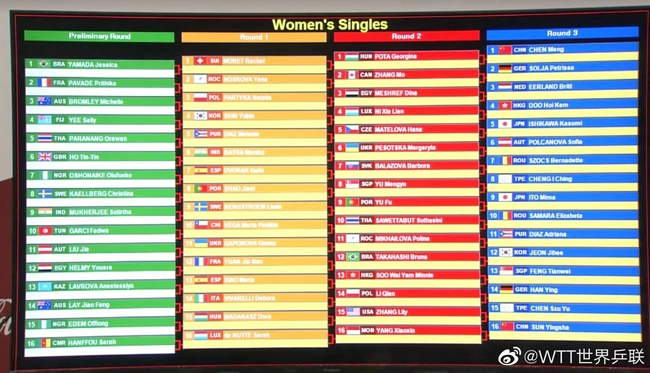 东京奥运会乒乓球女单项目签表出炉