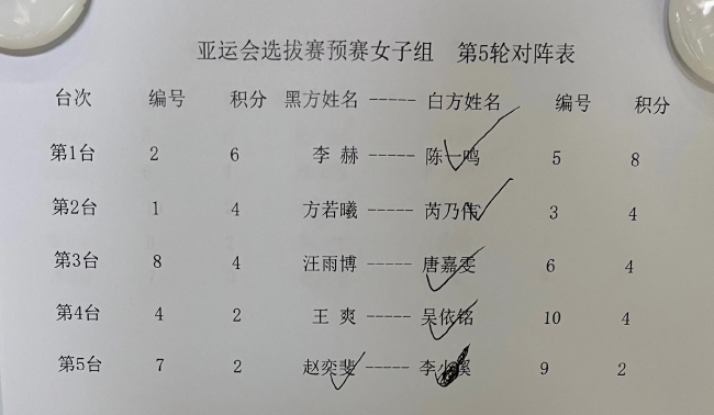 女子组赛果