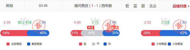 小炮欧罗巴命中率80%！欧冠英冠14连红还嫌不够？