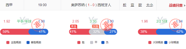 小炮意甲布雷西亚命中100% 翻倍计划23期盈利20期