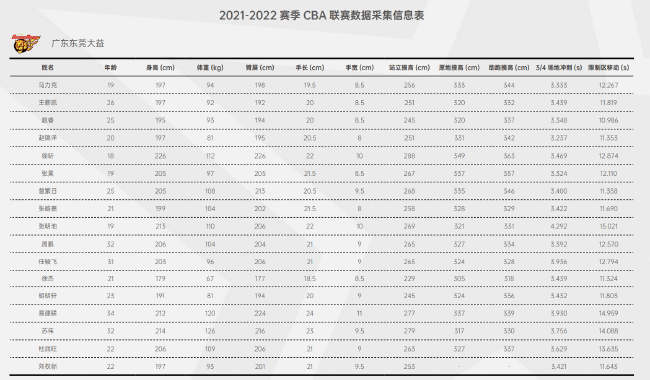 徐杰官方身高179助跑弹跳89 赵睿官方身高195 徐杰官方身高179助跑弹跳89 赵睿官方身高195