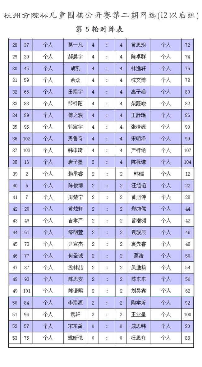 2012以后年龄组第5轮对阵续