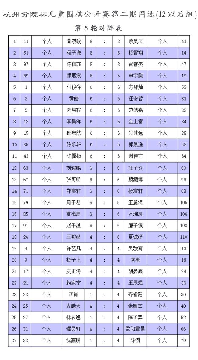 2012以后年龄组第5轮对阵