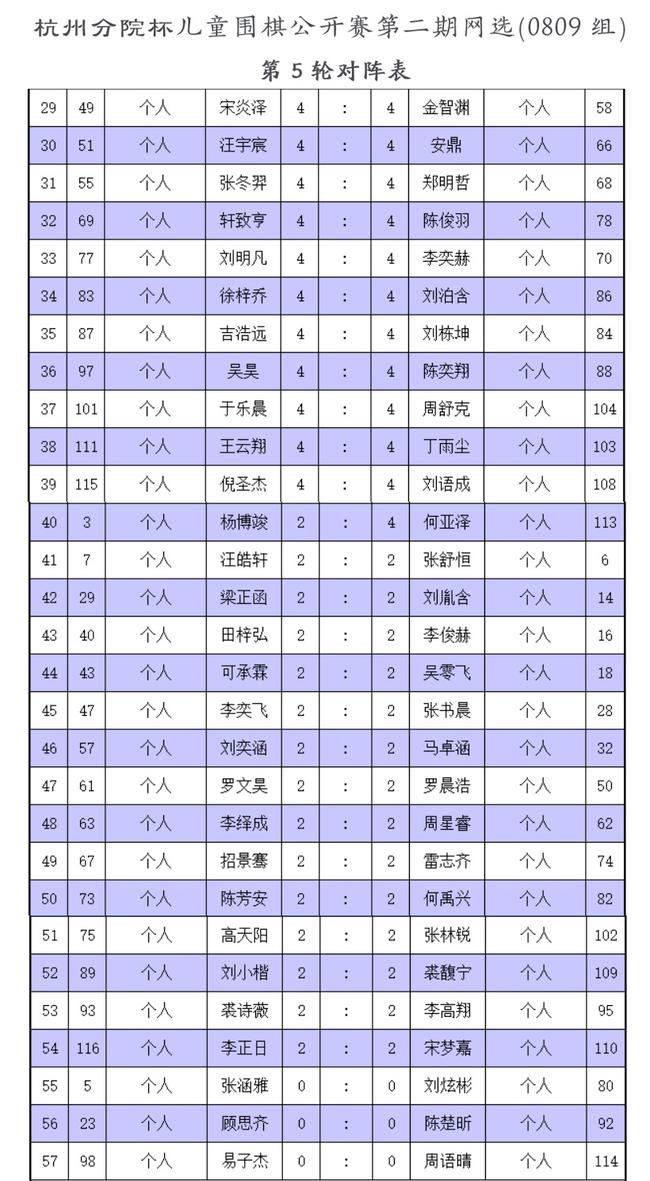 2008-2009年龄组第5轮对阵续