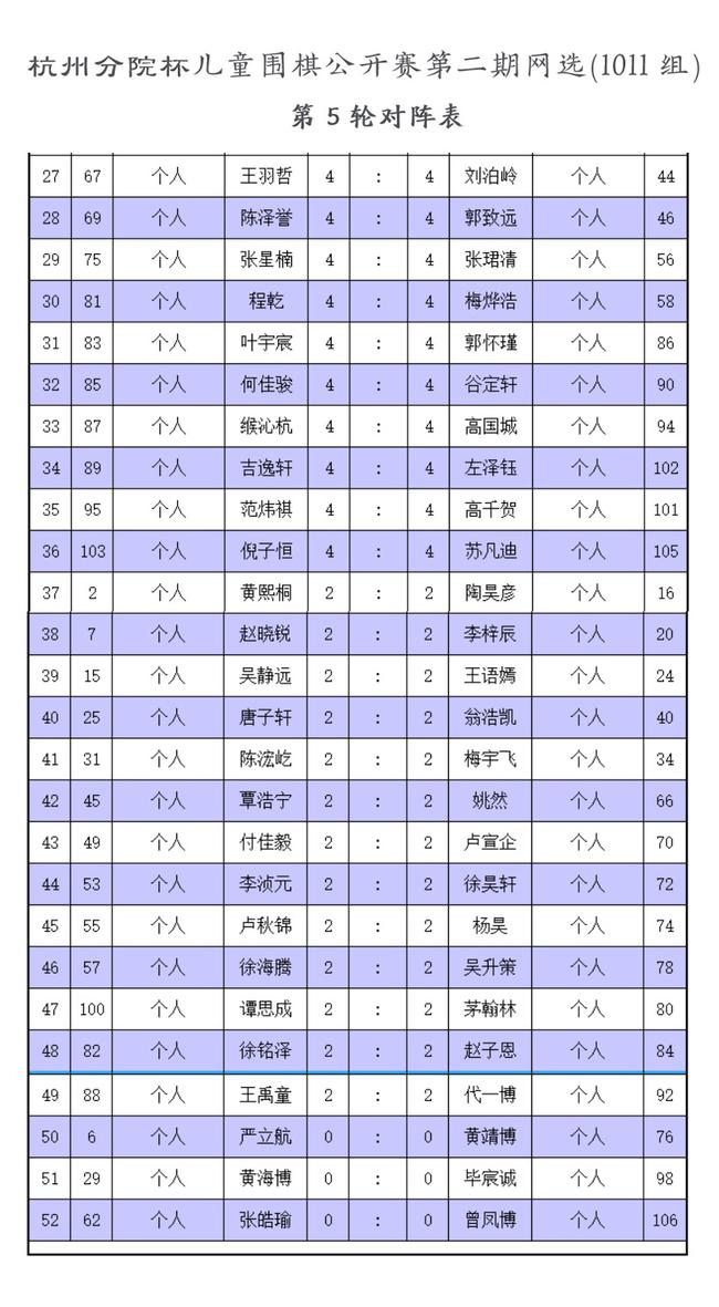 2010-2011年龄组第5轮对阵续